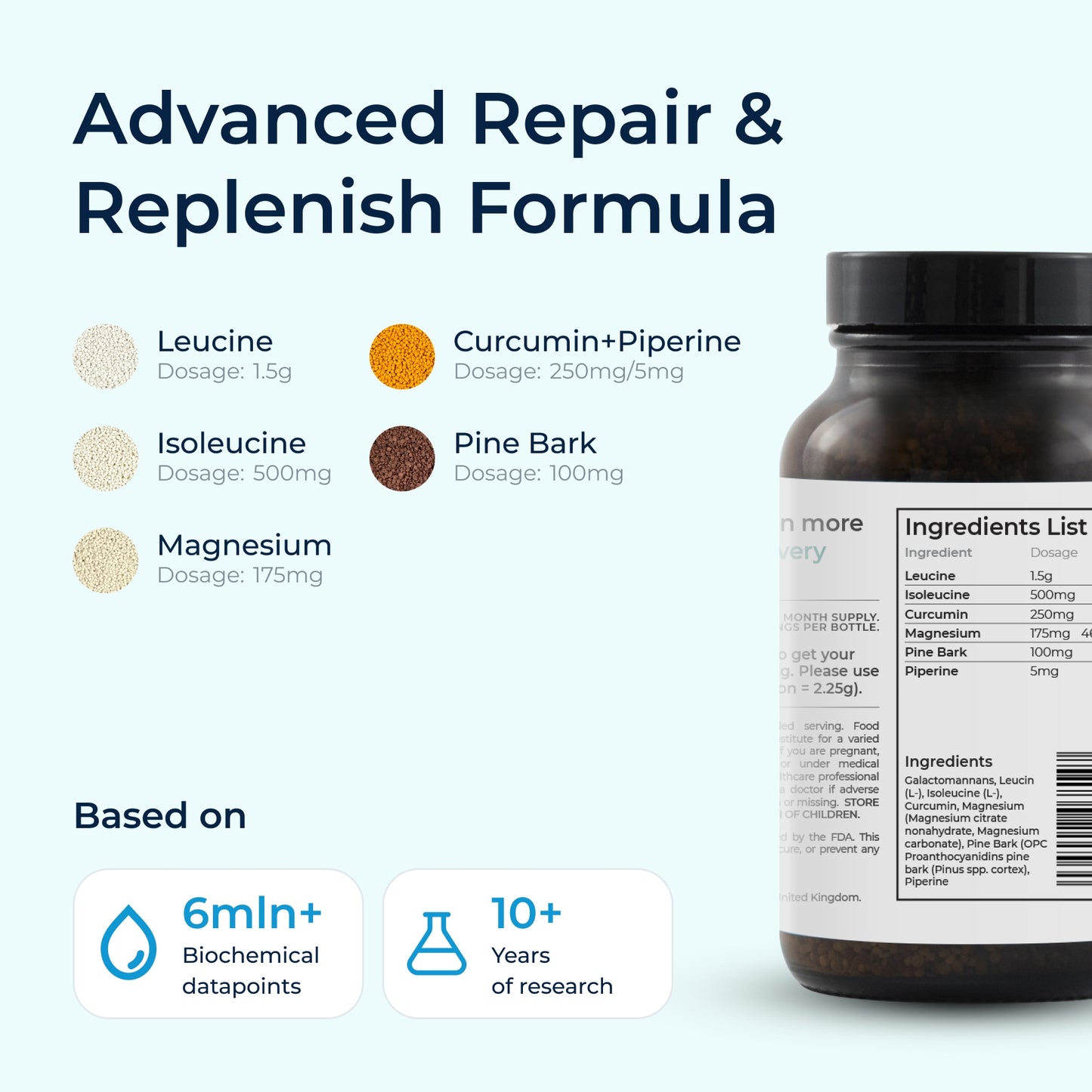 Bioniq RECOVERY