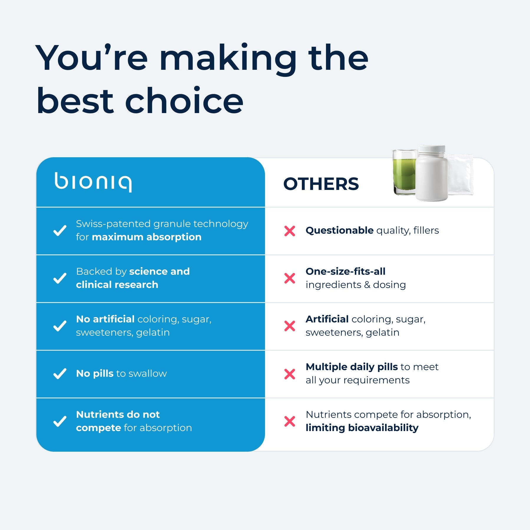 Bioniq RECOVERY